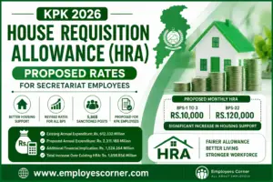 Read more about the article House Requisition Allowance (HRA) – Proposed Rates of HRA in KPK 2026