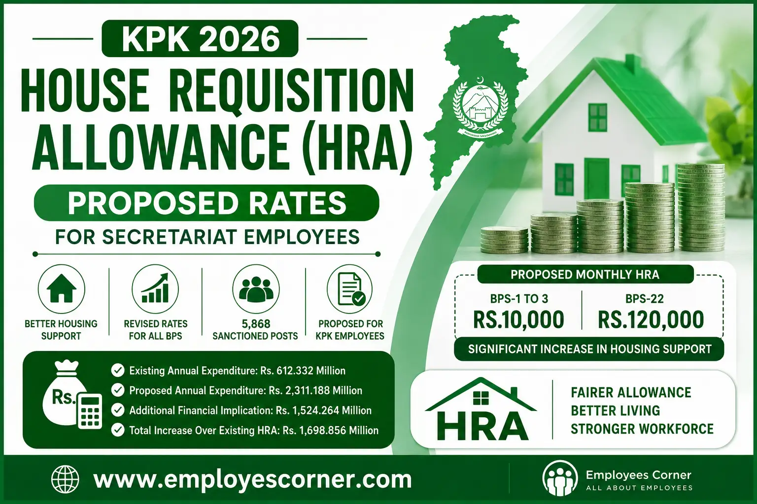 You are currently viewing House Requisition Allowance (HRA) – Proposed Rates of HRA in KPK 2026