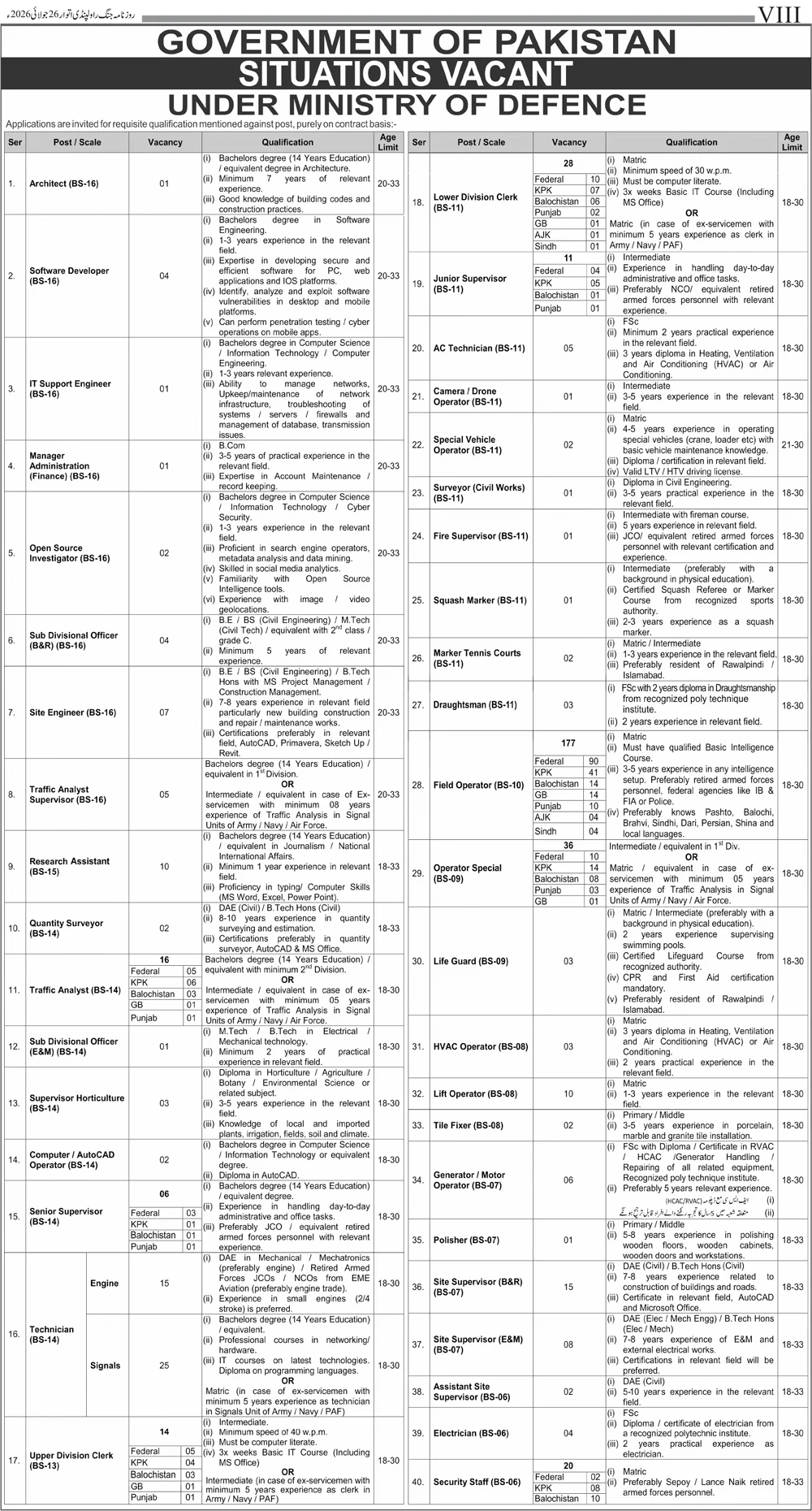 Ministry of Defence Jobs 2026 – 461 Contract Vacancies
