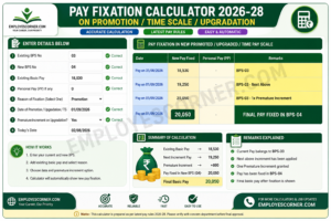 Read more about the article The Latest Pay Fixation Calculator 2026–28 on Promotion, Time Scale and Upgradation – Complete Guide