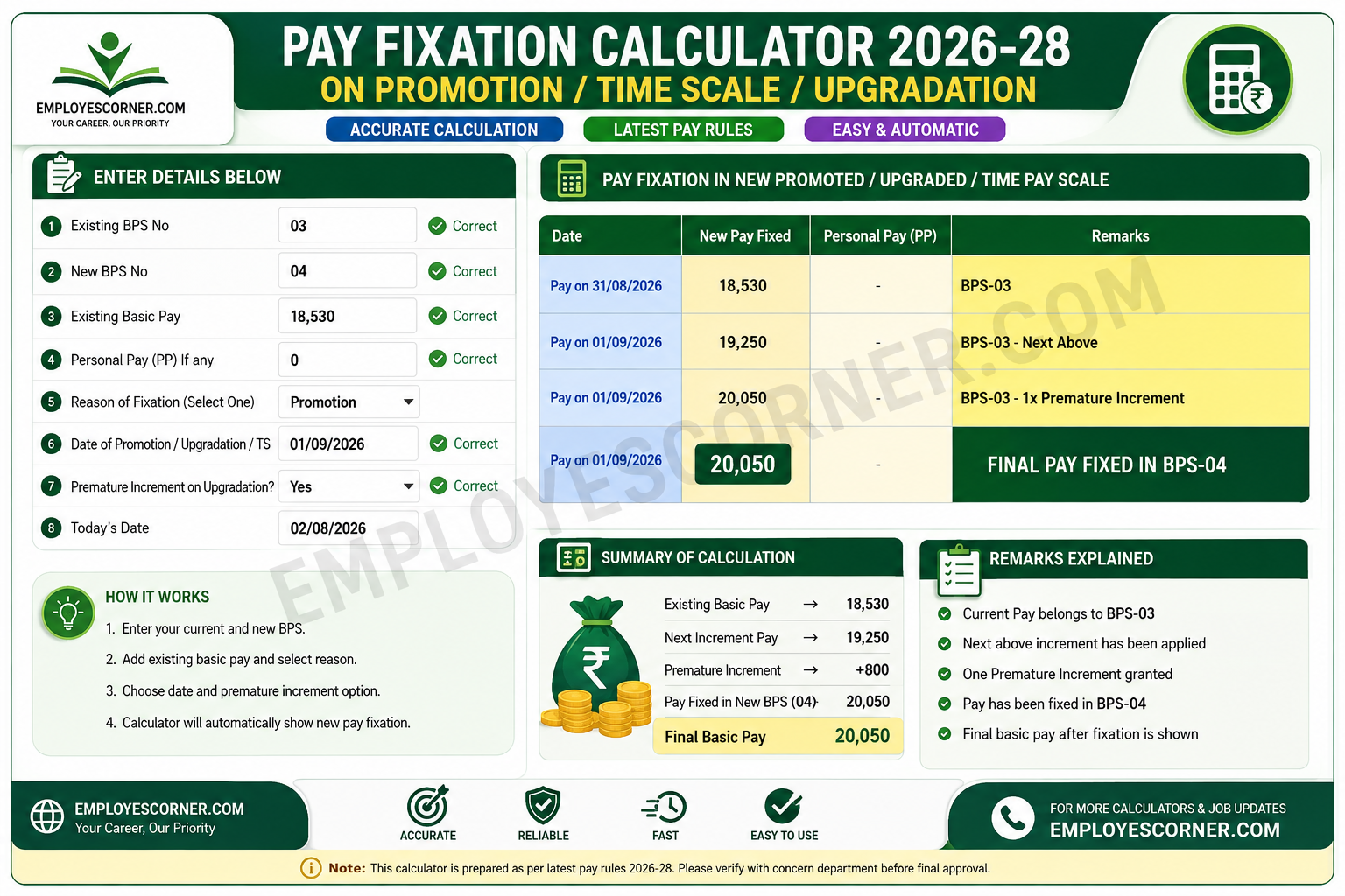 Read more about the article The Latest Pay Fixation Calculator 2026–28 on Promotion, Time Scale and Upgradation – Complete Guide