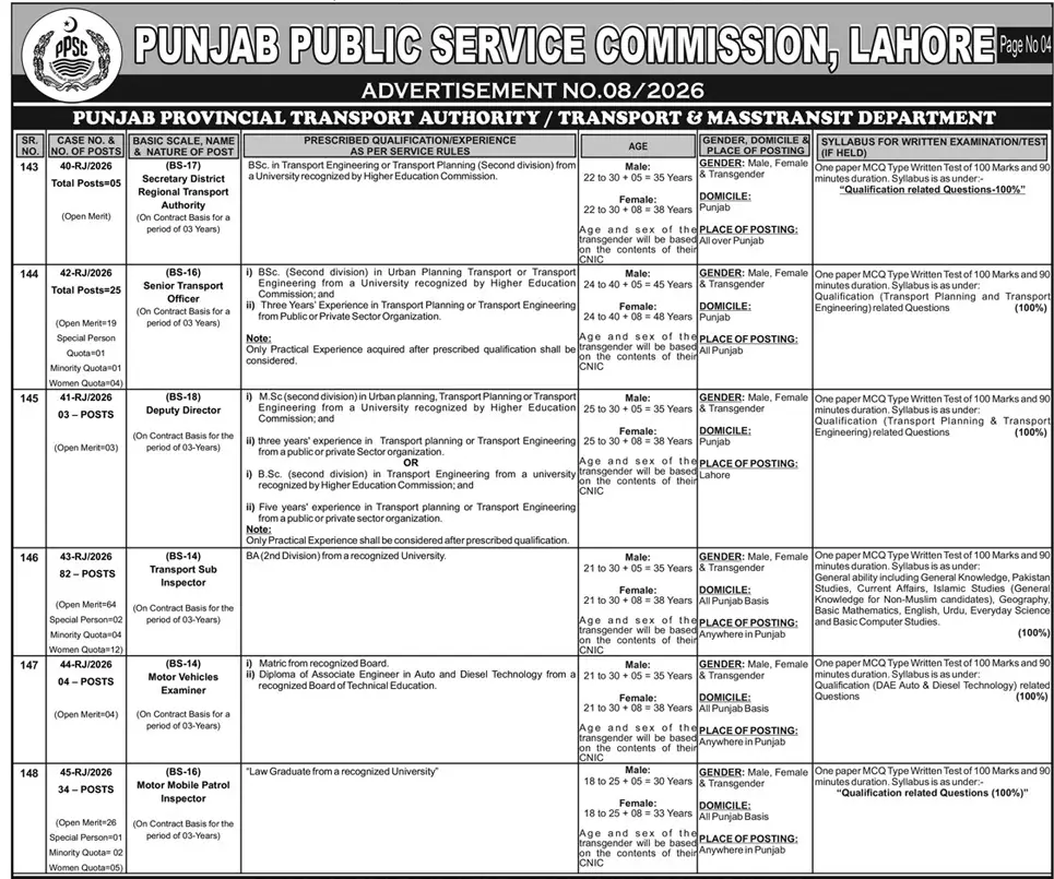 PUNJAB TRANSPORT SUB INSPECTOR JOBS 2026