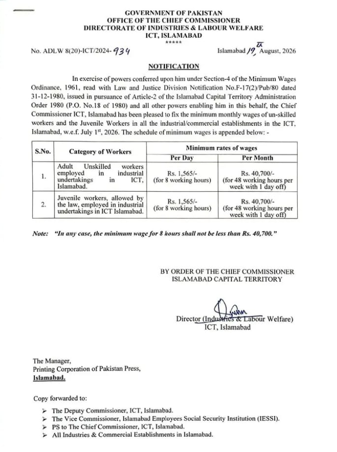 Islamabad Minimum Wage 2026