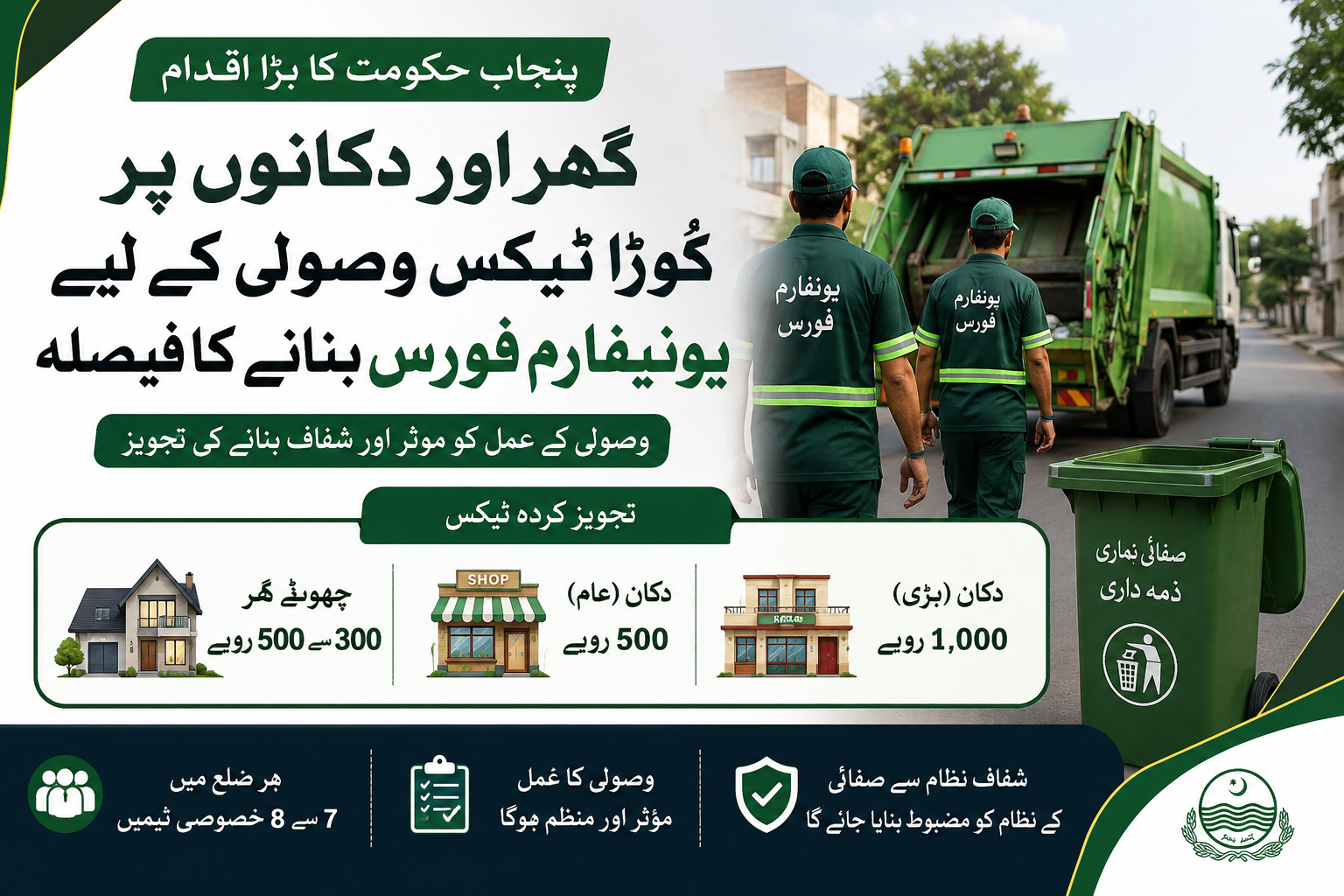 Read more about the article Punjab Plans Uniform Force for Garbage Tax Collection
