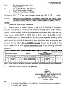 Punjab Police Recruitment 2026