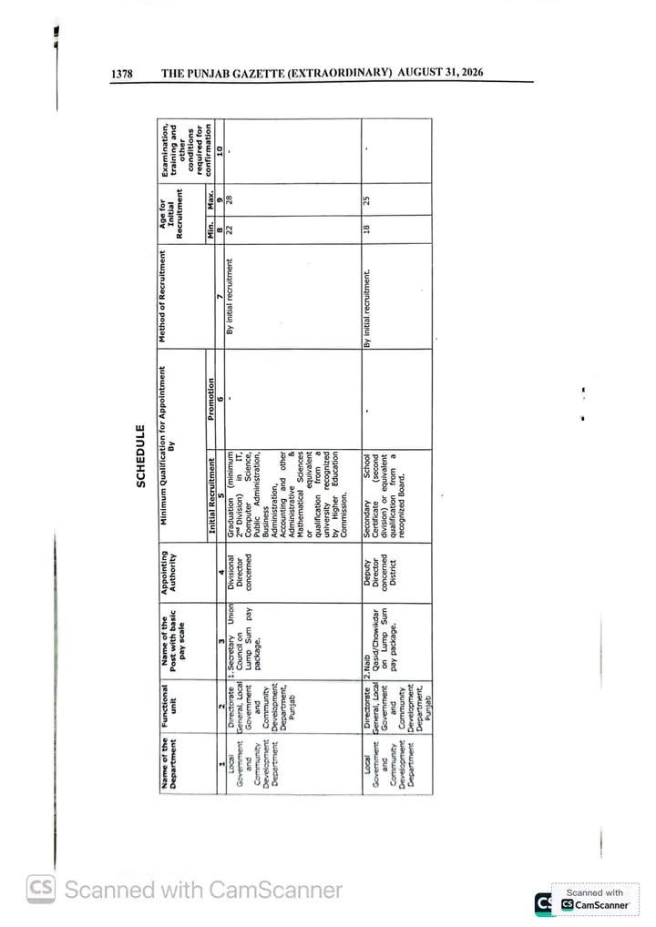 Punjab Government Union Council Employees Service Rules 2026 notification